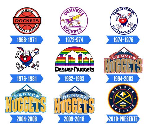 PHOTOS: Denver Nuggets through the years